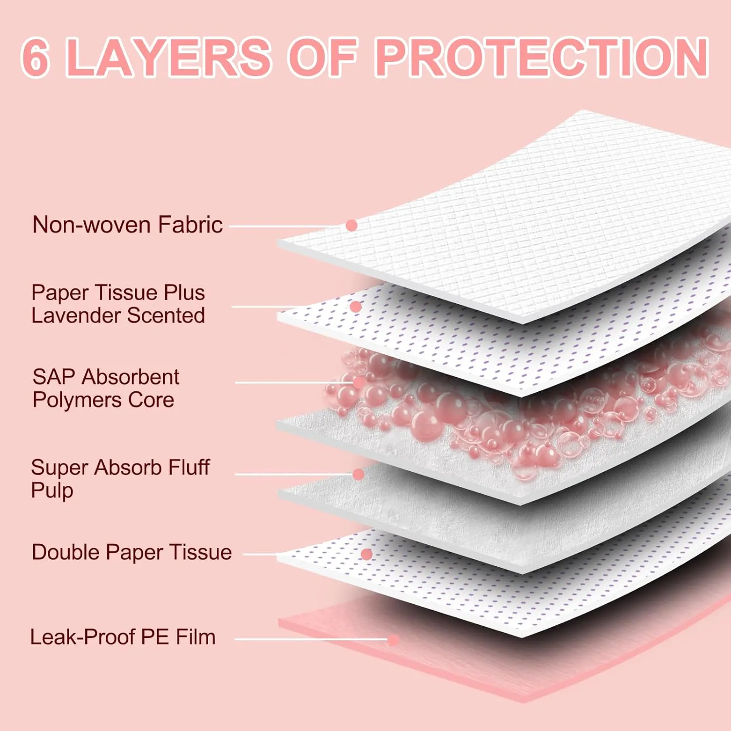 Boscute Lavender Scented Super Absorbent & Leak-Proof Puppy Pads, 36"x36" Odor Control Pet Training Dog Pee Pads, Thicken Quick Dry Pee Pads, Potty Training Pads for Dogs Cats (Peach Scented)