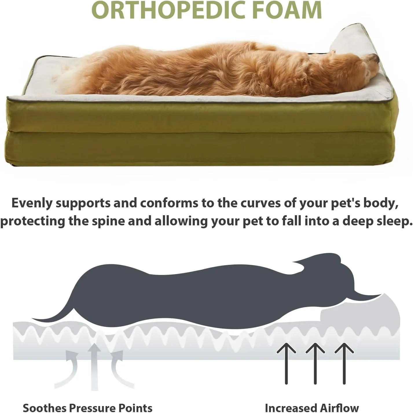 Orthopedic Dog Beds for Extra Large Dogs - Waterproof Sofa Dog Bed with Removable Washable Cover, Waterproof Lining and Anti-Slip Bottom,Pet Bed