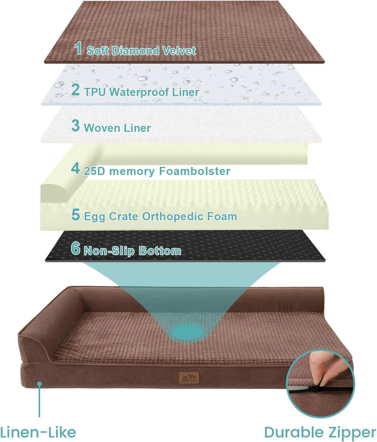 Orthopedic Dog Beds for Extra Large Dogs, XXL Pet Couch for XLarge Dog, Big Supportive Foam Bolster Sofa with Waterproof Lining Cover, Anti-Slip, Washable, L Shape, 48x32x7.5 in, Brown